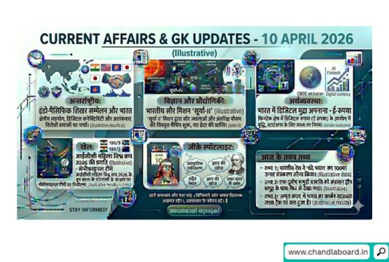10 April 2026 Current Affairs & GK Updates