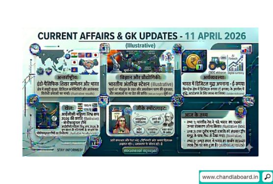 11 April 2026 Current Affairs & GK Updates