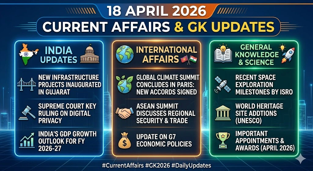 18 April 2026 Current Affairs & GK Updates