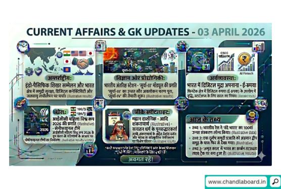 3 April 2026 Current Affairs & GK Updates