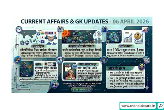 6 April 2026 Current Affairs & GK Updates