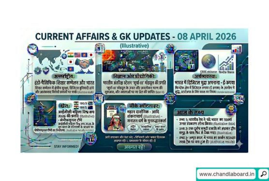 8 April 2026 Current Affairs & GK Updates
